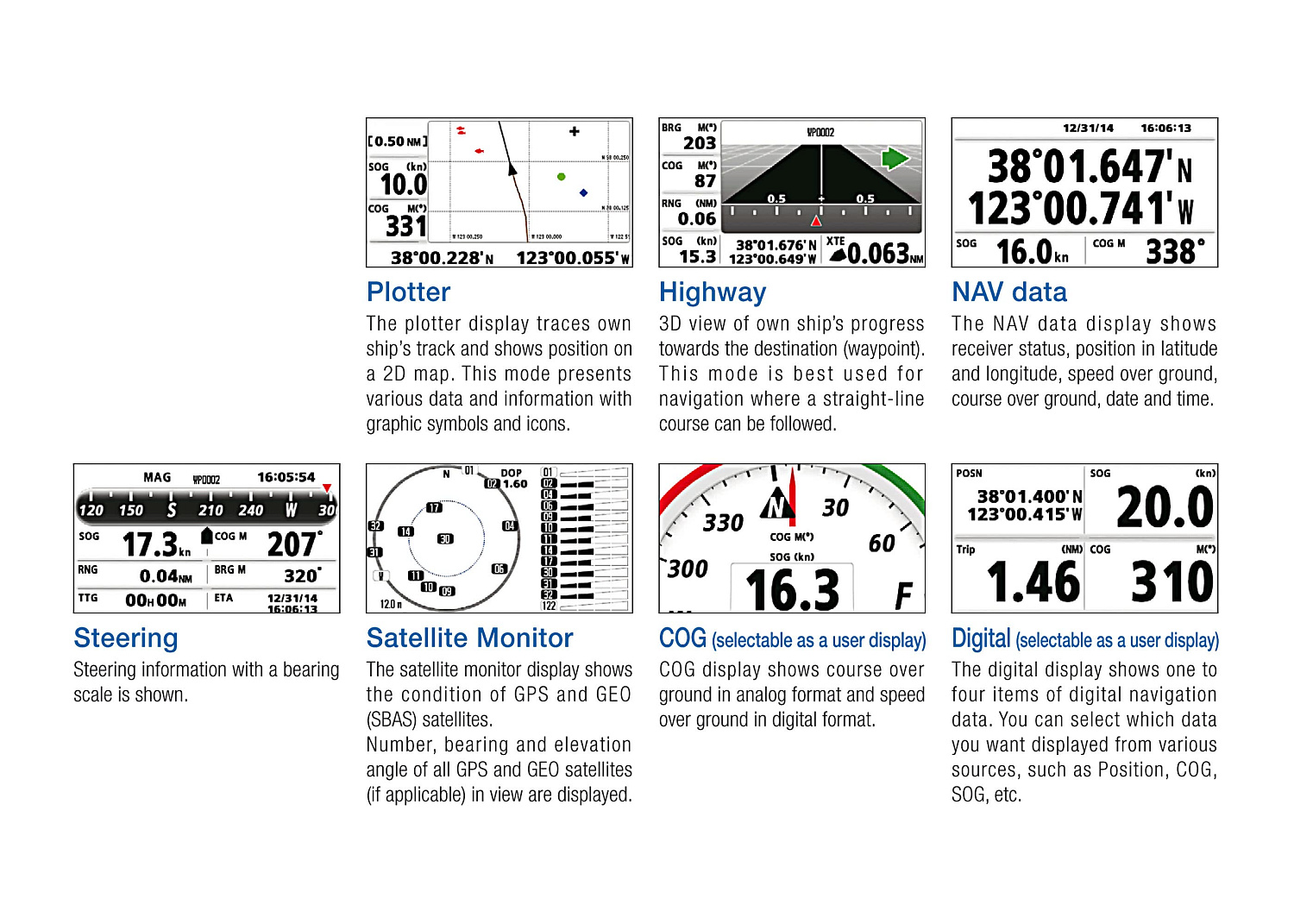 FURUNO GP 39 GPS-Receiver