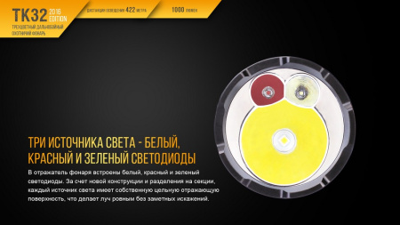 Фонарь Fenix TK32 2016, TK322016 TK322016 от прозводителя Fenix