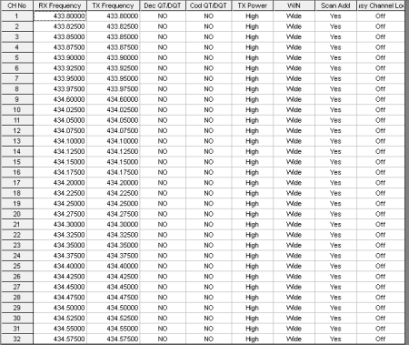Аргут А-25 RU51003 от прозводителя Аргут
